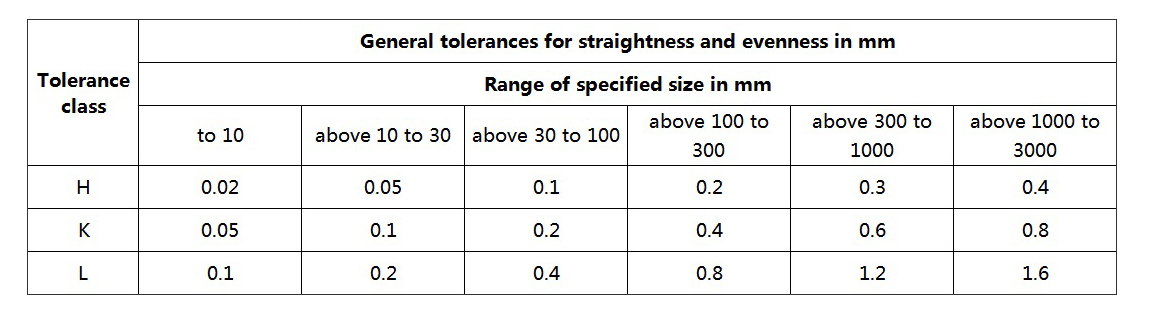iso 2768 mk tolerance table
